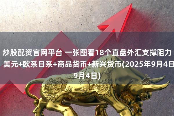 炒股配资官网平台 一张图看18个直盘外汇支撑阻力：美元+欧系日系+商品货币+新兴货币(2025年9月4日)